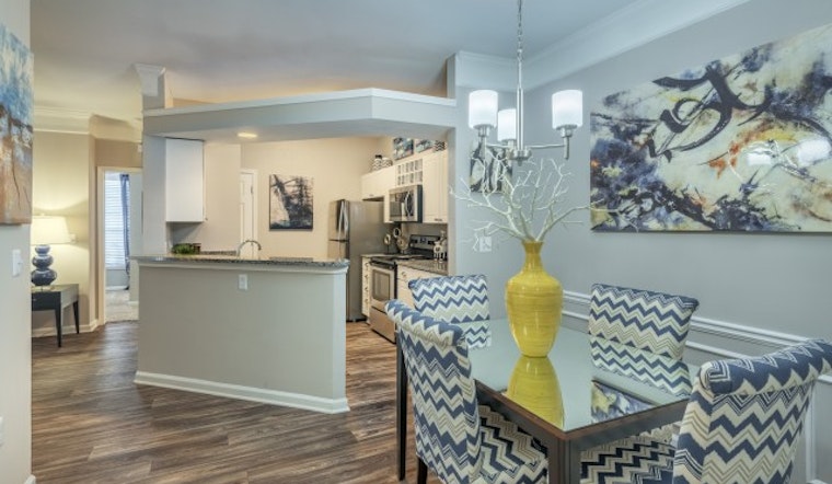 Renting in Durham: What will $1,000 get you?
