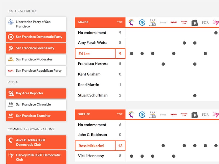 Introducing Hoodline's 2015 SF Election Guide