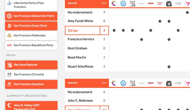 Introducing Hoodline's 2015 SF Election Guide