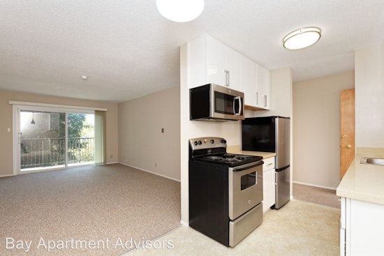 What will $2,200 rent you in Berkeley, right now?