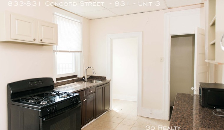 Explore today's cheapest rentals in Pittsburgh
