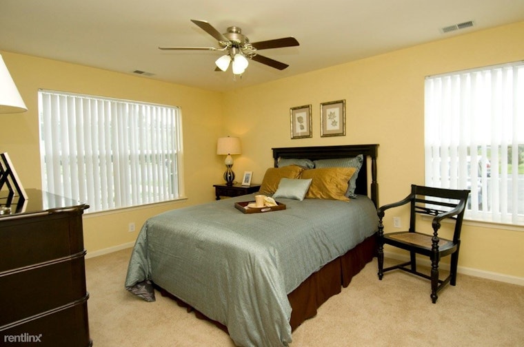 What does $600 rent you in San Antonio?