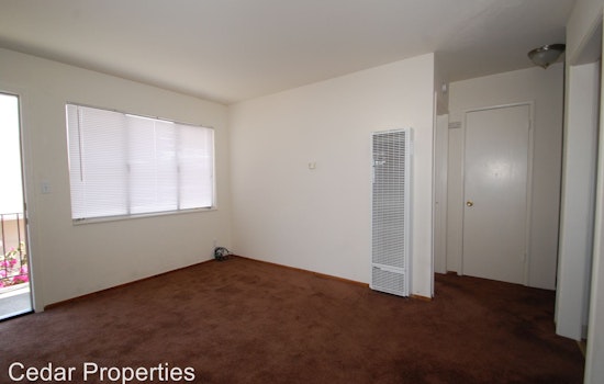 Renting in Berkeley: What will $2,000 get you?