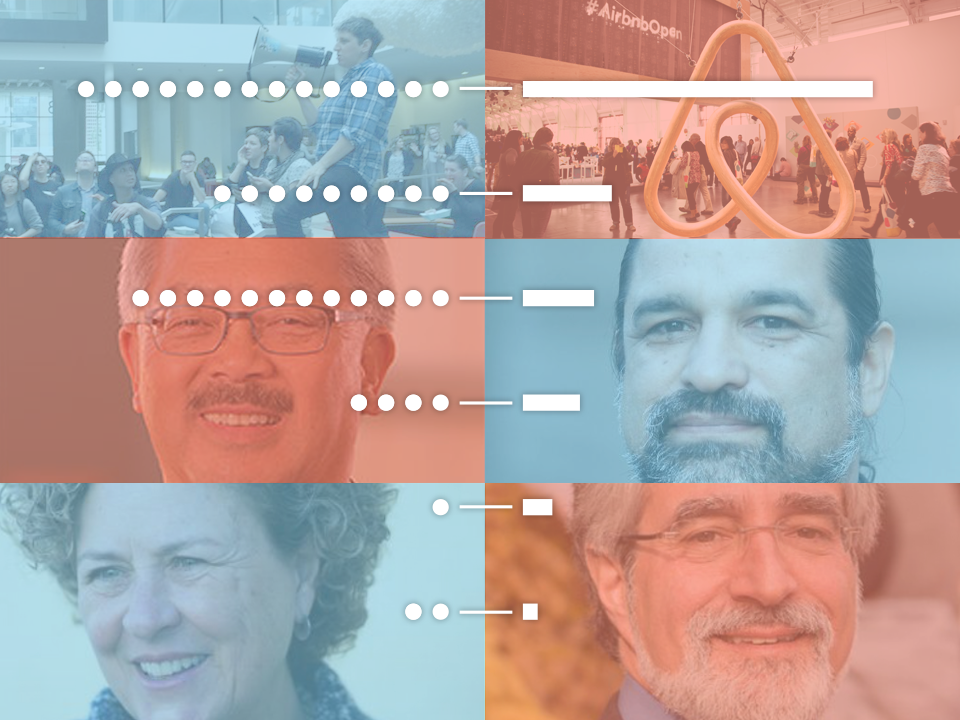 How Endorsements Stacked Up To Results In This Week's Election