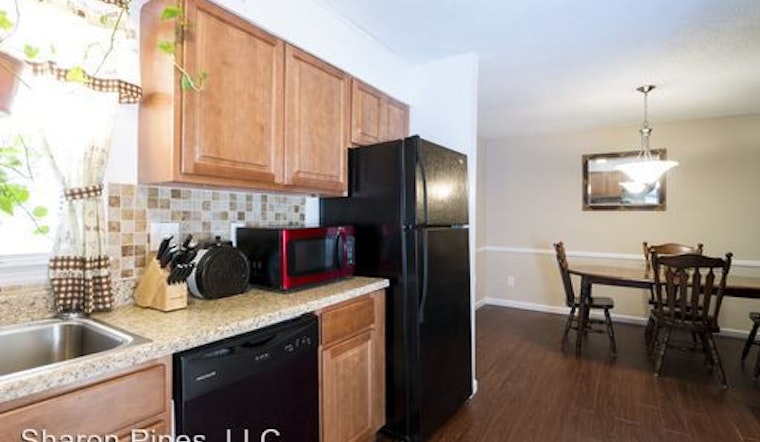 What's the cheapest rental available in Charlotte, right now?