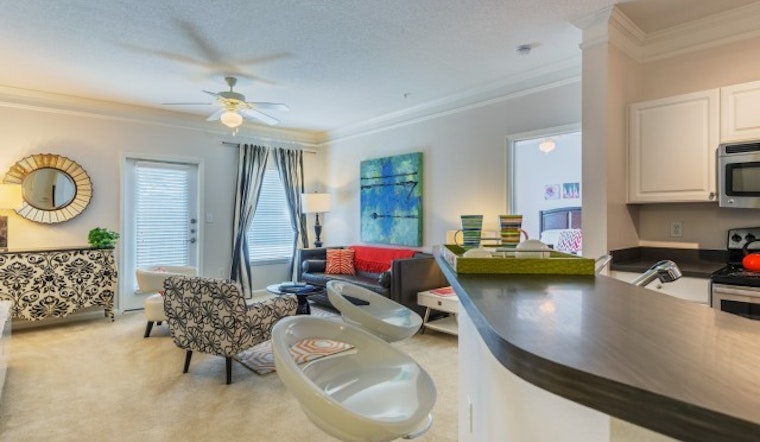What does $1,000 rent you in Charlotte, today?