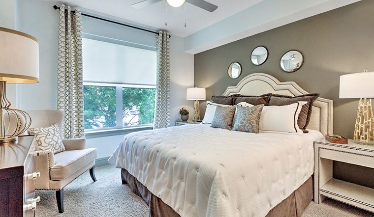 What will $1,600 rent you in Charlotte, right now?