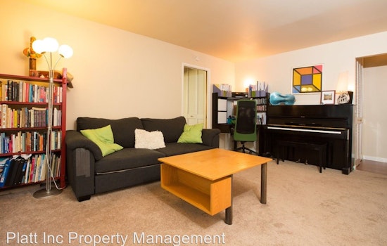 What does $2,500 rent you in Oakland, today?