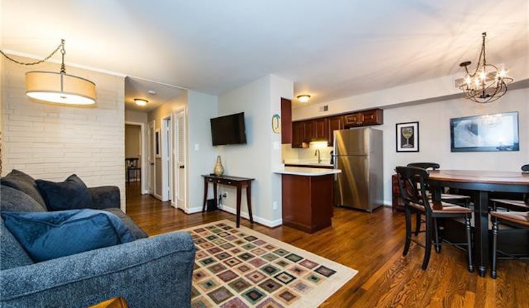 What will $1,300 rent you in Charlotte, right now?