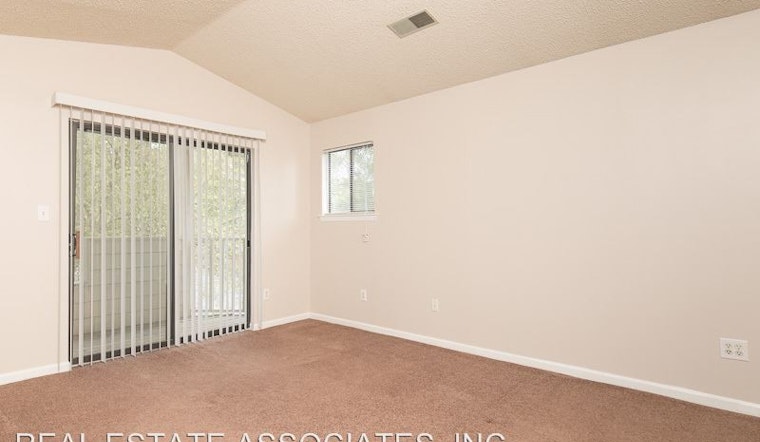 What will $900 rent you in Durham, right now?