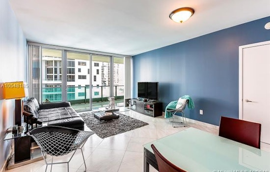 What does $2,700 rent you in Miami, today?