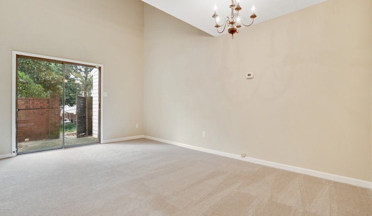 What does $900 rent you in Charlotte, today?