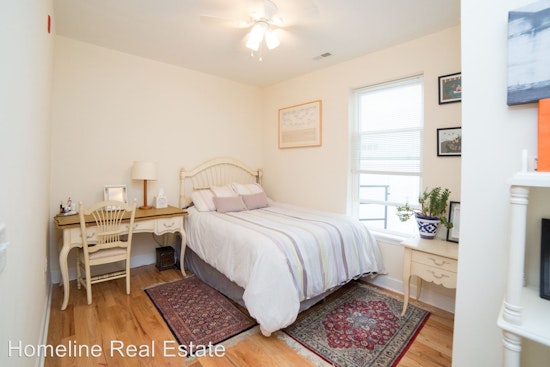 What's the cheapest rental available in Brewerytown, right now?