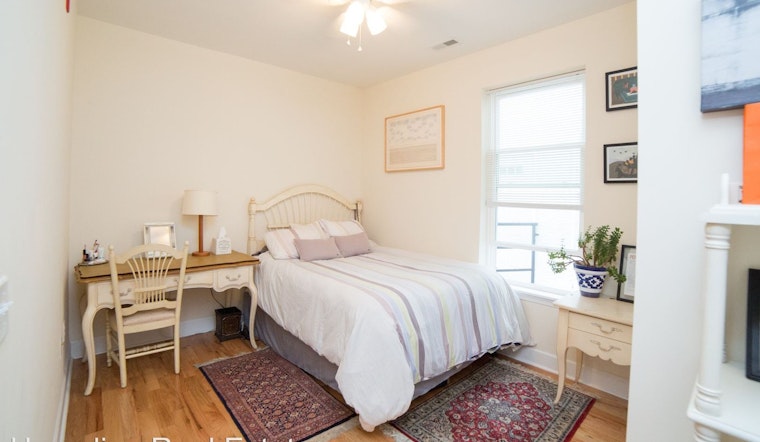 What's the cheapest rental available in Brewerytown, right now?