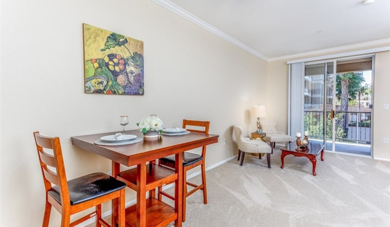 What does $1,900 rent you in Irvine, today?