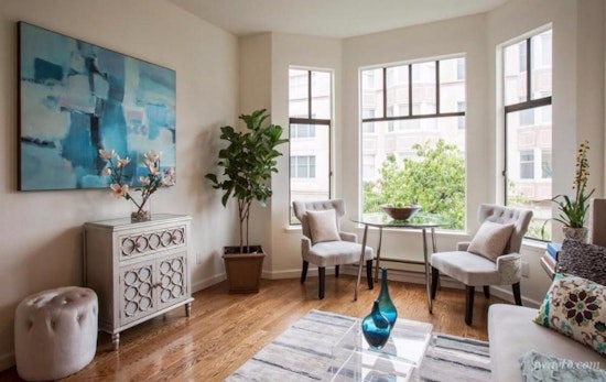 Renting in San Francisco: what will $3,500 get you?