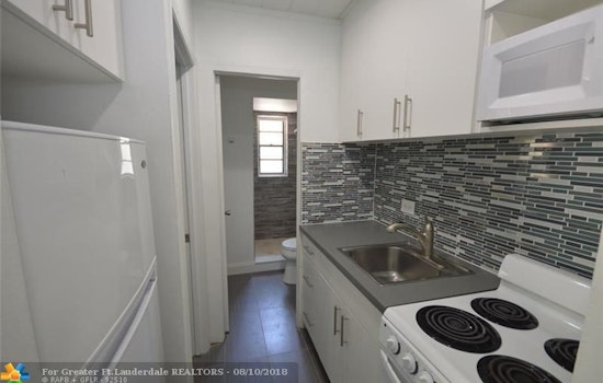 The cheapest apartment rentals in Victoria Park, right now