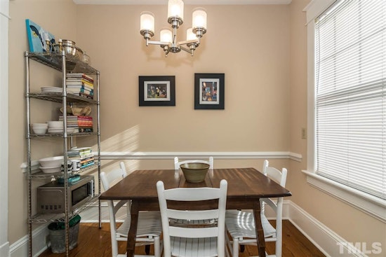 What does $1,100 rent you in Raleigh, today?