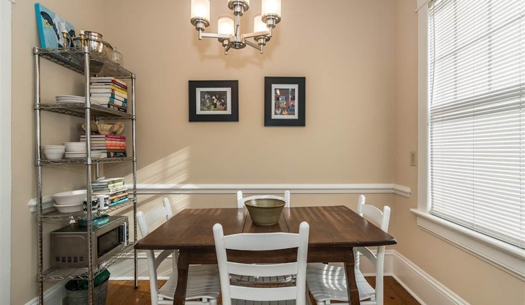 What does $1,100 rent you in Raleigh, today?