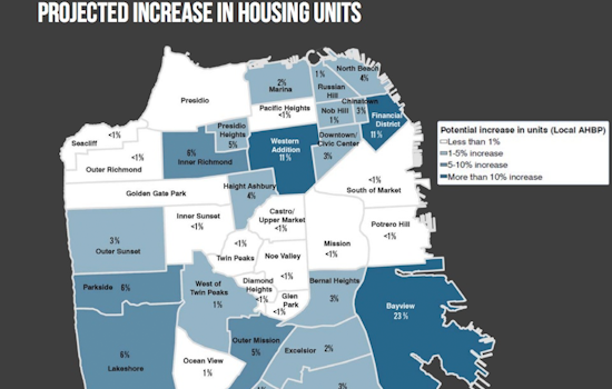 How The Affordable Housing Bonus Program Would Affect Divisadero & The Fillmore