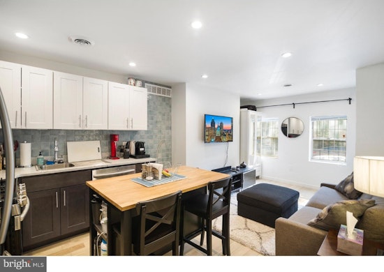 What will $1,600 rent you in Philadelphia, right now?