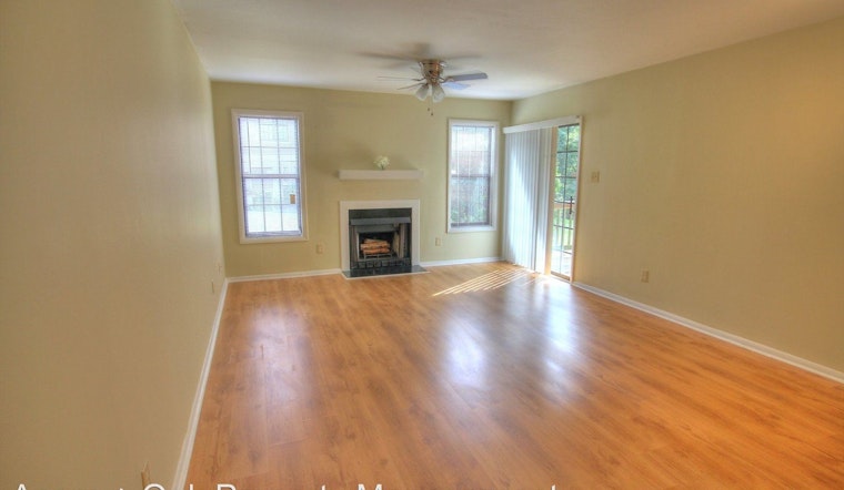 What will $900 rent you in Durham, right now?