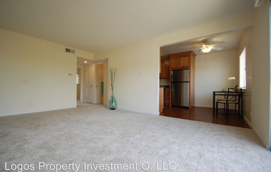 What does $1,800 rent you in Oakland today?
