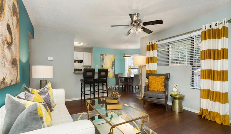 What will $900 rent you in Charlotte, right now?