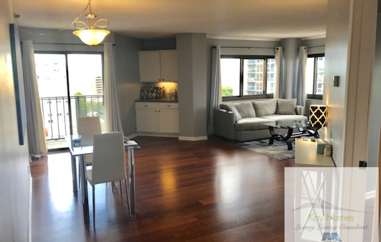 Renting in Milwaukee: What will $1,600 get you?