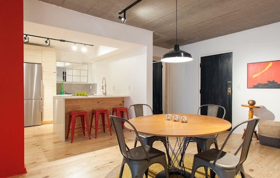 What does $1,400 rent you in Pittsburgh, today?
