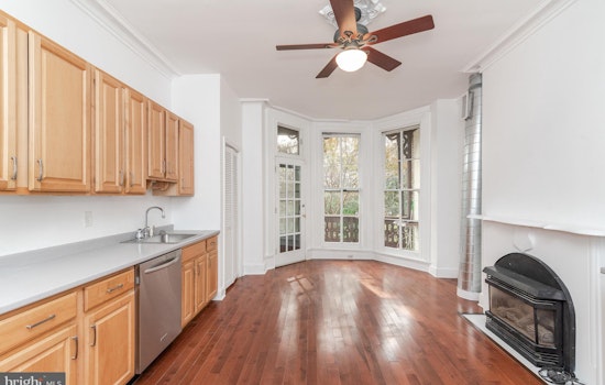 What does $1,100 rent you in Baltimore, today?