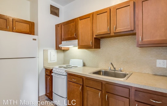 What does $900 rent you in Detroit, today?