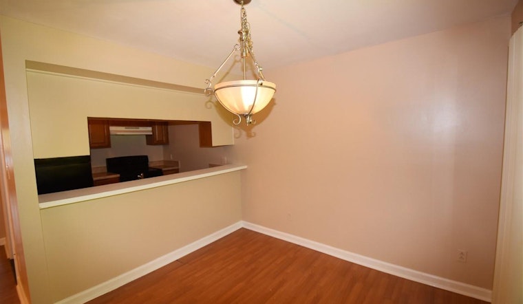 What does $900 rent you in Durham, today?