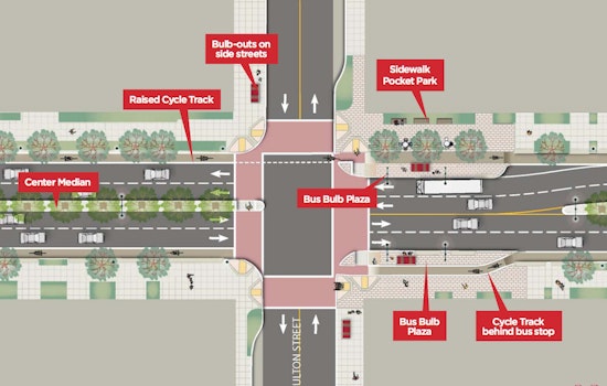 Masonic Streetscape Project To Break Ground In June