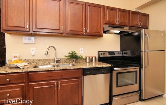 What does $800 rent you in Cincinnati, today?