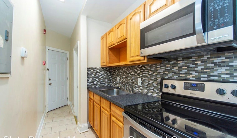 What does $900 rent you in Philadelphia, today?