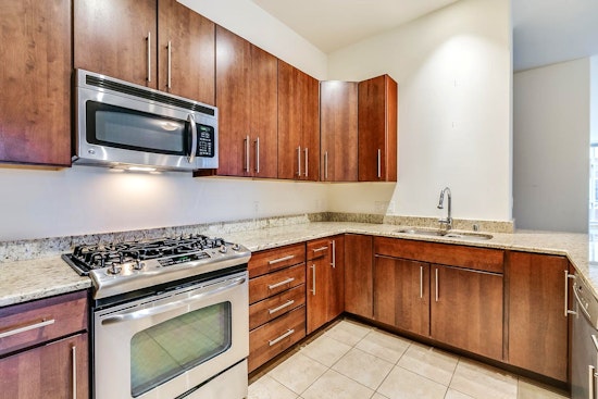 The most expensive real estate rentals in Milwaukee