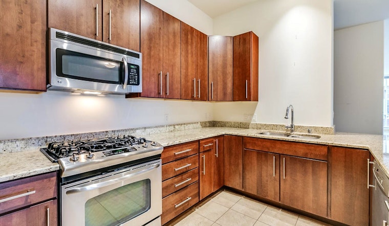 The most expensive real estate rentals in Milwaukee