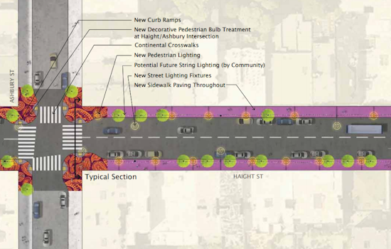Weigh In On Sidewalks, Lighting And Streetscaping Headed To The Haight