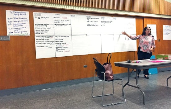 Fix-It Team Meets With Inner Sunset Residents To Hear Neighborhood Concerns