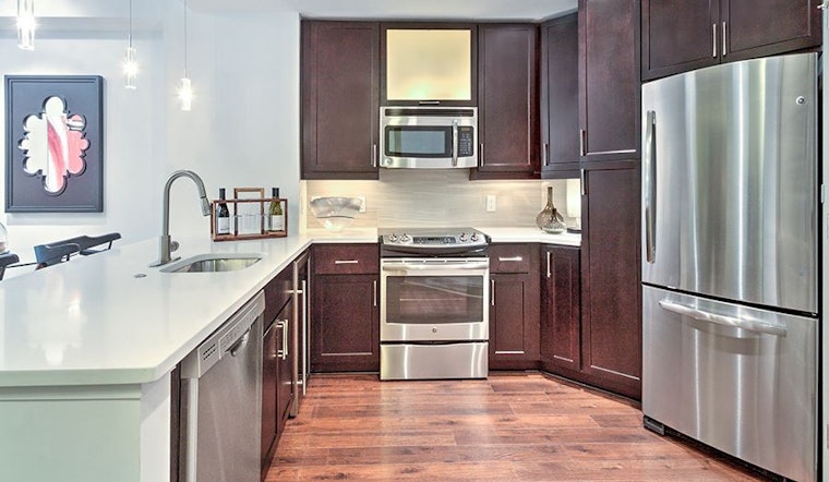 What does $1,500 rent you in Charlotte, today?