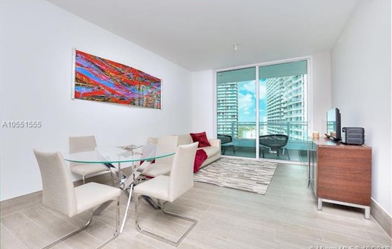 What will $2,700 rent you in Miami, right now?