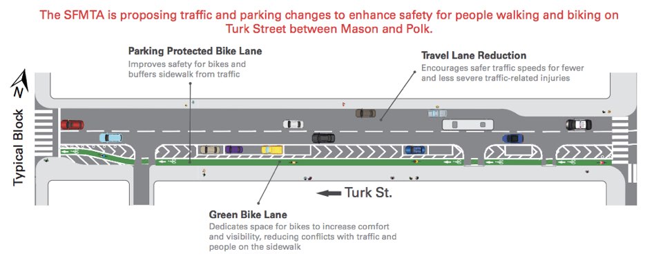 Turk Street May Soon Receive Parking-Protected Bike Lane