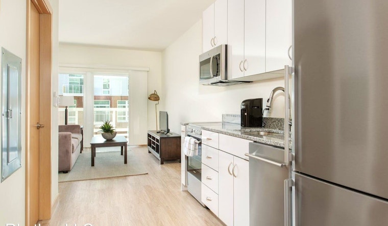 What does $1,400 rent you in Milwaukee, today?