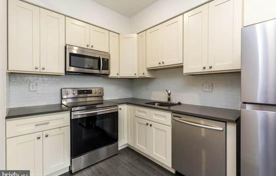 What does $1,700 rent you in Fishtown, today?