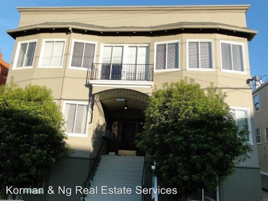 What does $2,400 rent you in Berkeley, today?