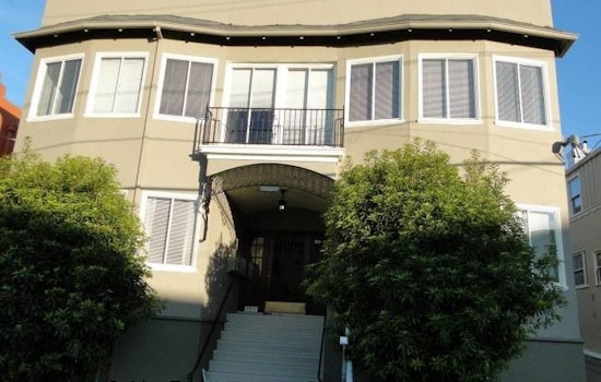 What does $2,400 rent you in Berkeley, today?