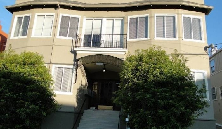 What does $2,400 rent you in Berkeley, today?