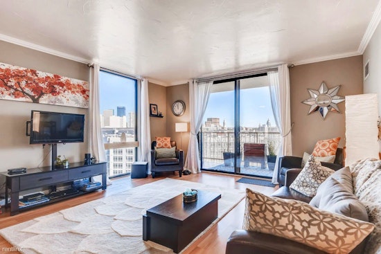 What will $2,000 rent you in Denver, right now?
