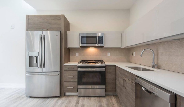 What will $1,400 rent you in Philadelphia, right now?